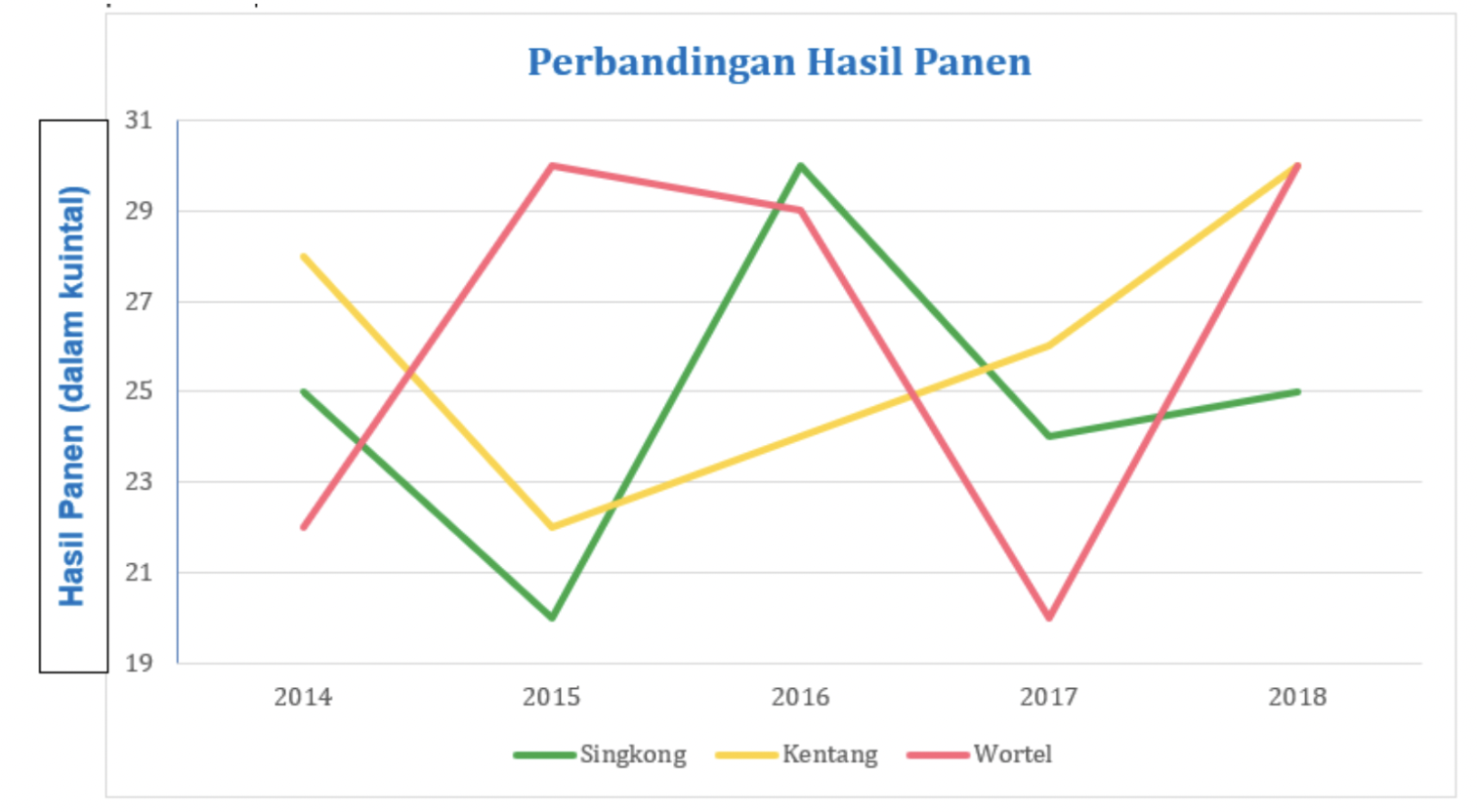 Contoh Grafik Dan Data Grafik Garis Imagesee 9999