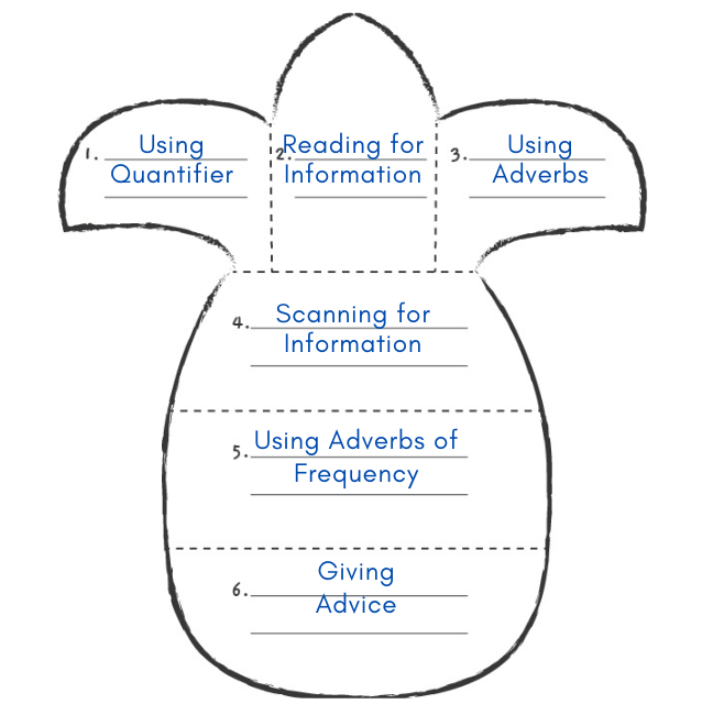 Mind map healthy lifestyle